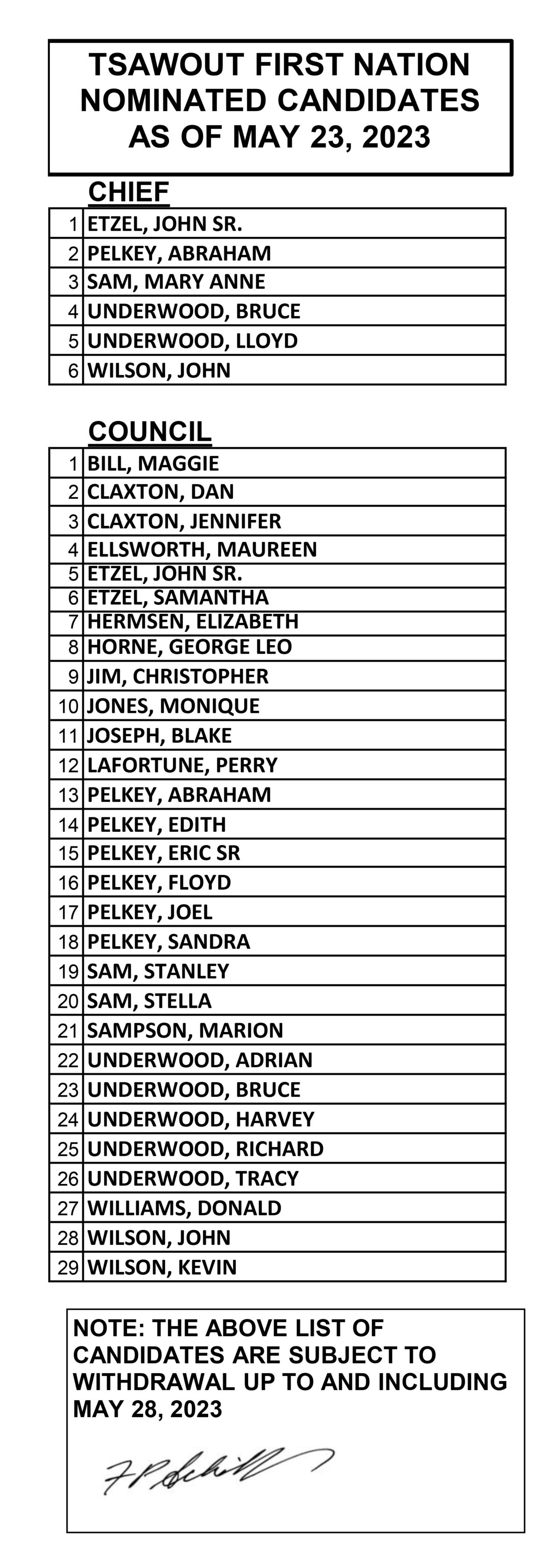 Polling Notice for General Election & List of Nominees 2023 Tsawout
