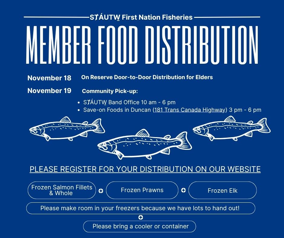 Fish Distribution November 2025